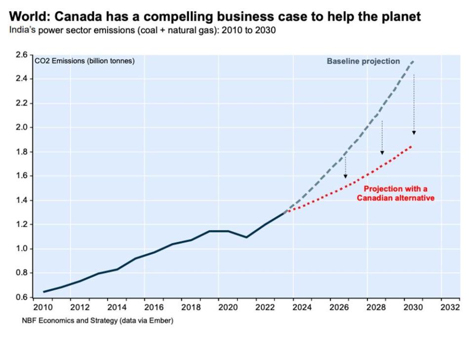  National Bank of Canada