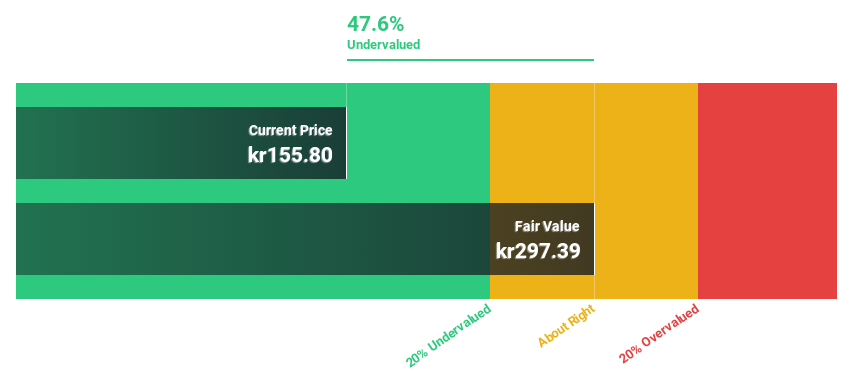 OM:BIOT Discounted Cash Flow as at Jun 2024