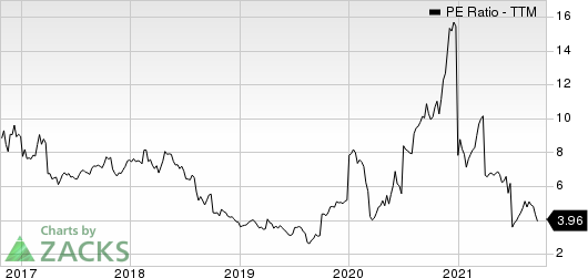 Ternium S.A. PE Ratio (TTM)