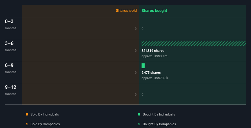 insider-trading-volume