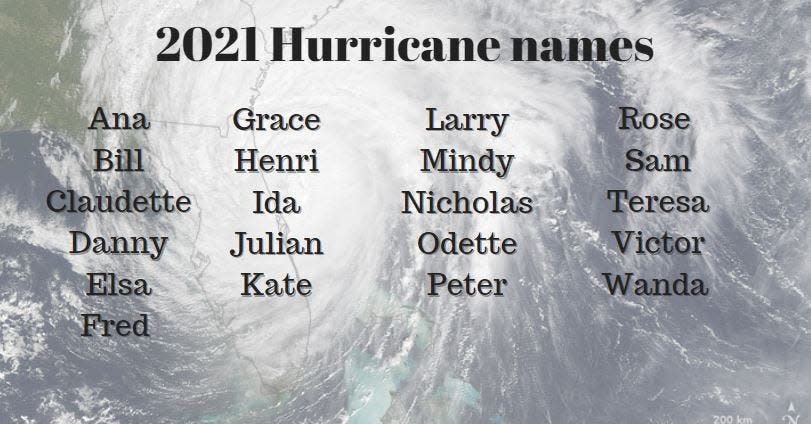 2021 Hurricane names