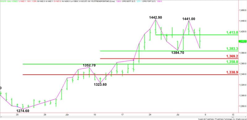 Daily August Comex Gold