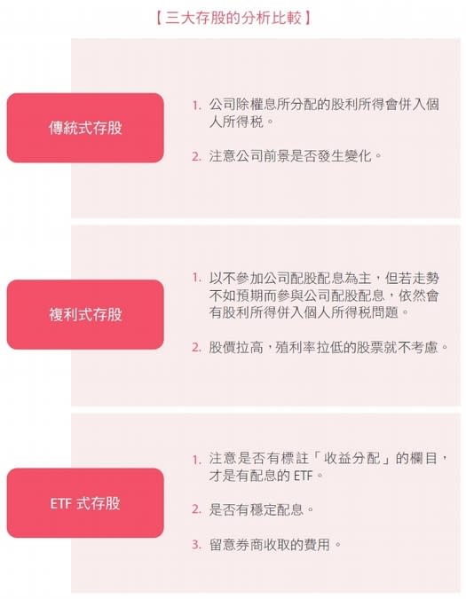 ETF無法加快本金的累積