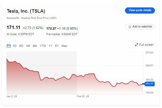 Un primer trimestre del 2024 muy desordenado para Tesla