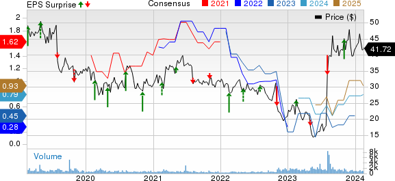 United States Cellular Corporation Price, Consensus and EPS Surprise