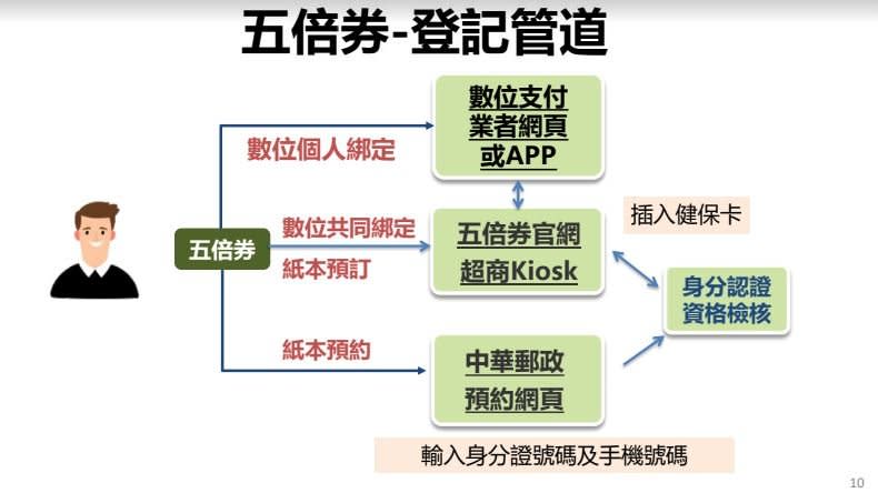 快新聞／ 「振興五倍券」亮相！ 政院公布領取方式曝10月上旬發行