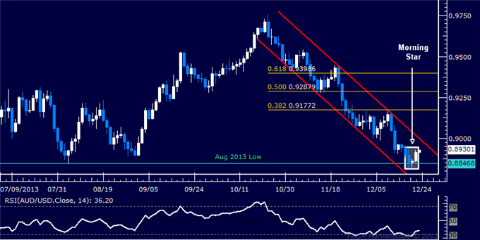 dailyclassics_aud-usd_body_Picture_10.png, Forex: AUD/USD Technical Analysis – Bulls Lose Grip on 0.95