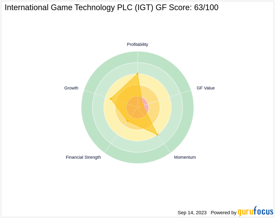 International Game Technology PLC (IGT): A Deep Dive into Its Performance Potential