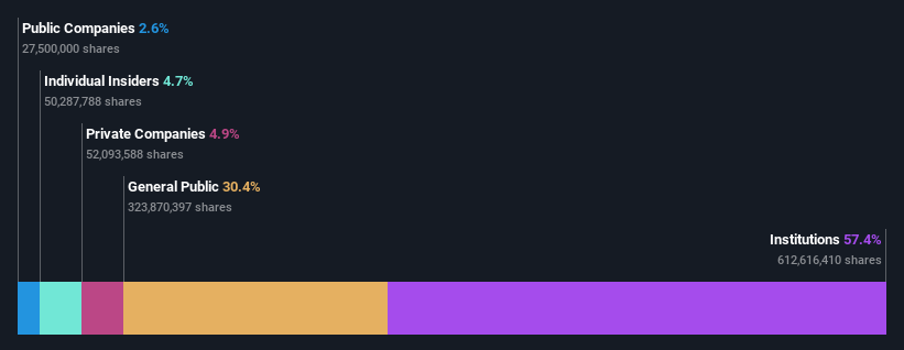 ownership-breakdown