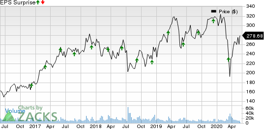 Broadcom Inc. Price and EPS Surprise