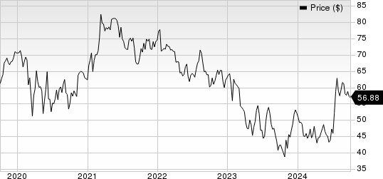 Community Financial System, Inc. Price