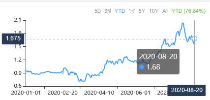 3 Stocks to Consider as Gold and Silver Trade Higher