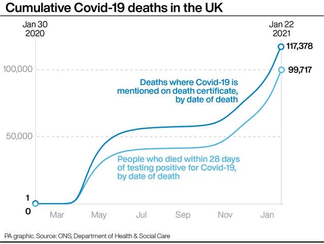 Coronavirus deaths graphic