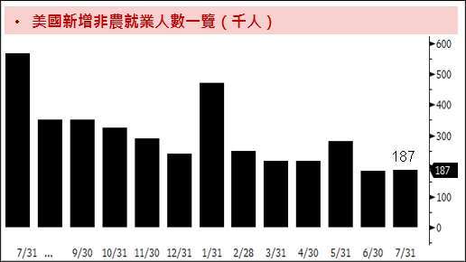 資料來源：Bloomberg；資料時間：2023/08/04。