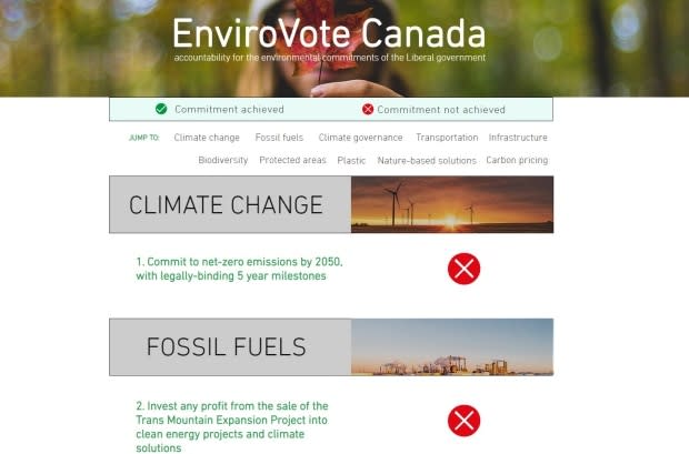 EnviroVote Canada