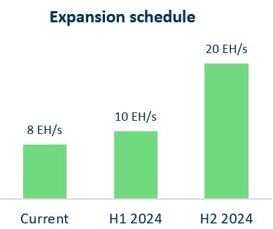 Expansion Schedule