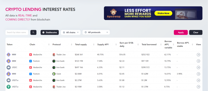 Crypto Lending APY Ranking (B) 100722