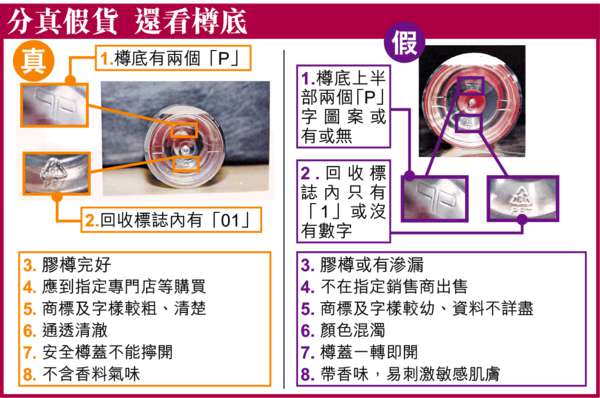 冒牌BIODERMA卸粧水湧港 8招辨真偽