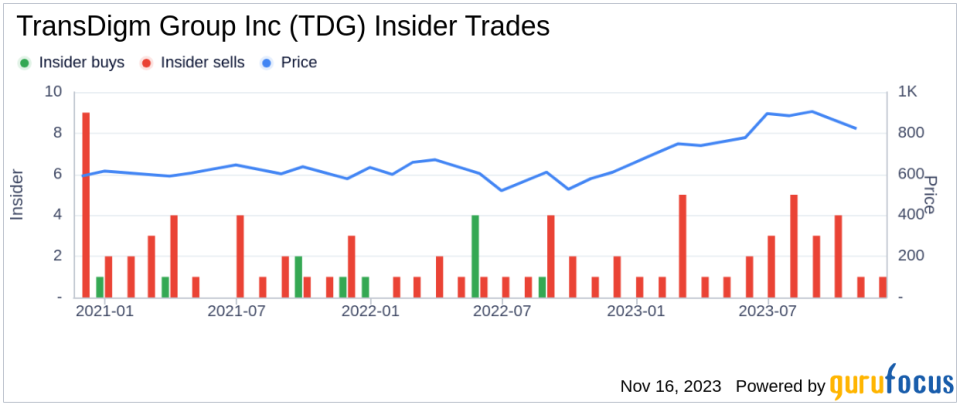 Insider Sell Alert: Director Jorge Valladares Offloads 16,000 Shares of TransDigm Group Inc