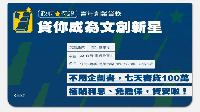 文化部109年啟動與10所金融機構推100億文創青創貸款優惠方案，總計有17家金融機構參與。（文化部提供）