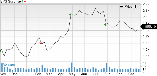 Why Chipotle CMG Might Surprise This Earnings Season   Dd261d6c1bf9cb1f5b9f9e3dc90efd22