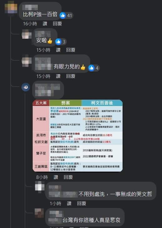 網友留言。（圖／翻攝自蔣萬安臉書）