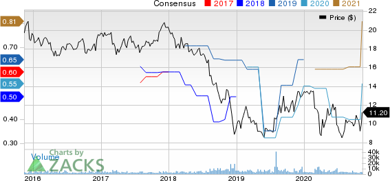 Vector Group Ltd. Price and Consensus