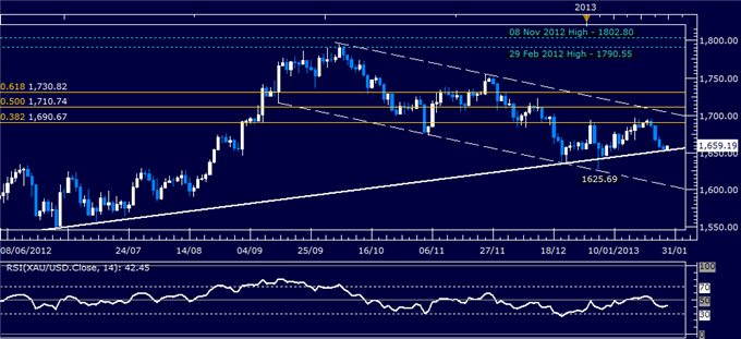 Forex_Analysis_US_Dollar_Chart_Setup_Warns_of_a_Turn_Lower_body_Picture_2.png, Forex Analysis: US Dollar Chart Setup Warns of a Turn Lower