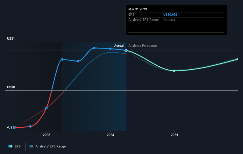 earnings-per-share-growth