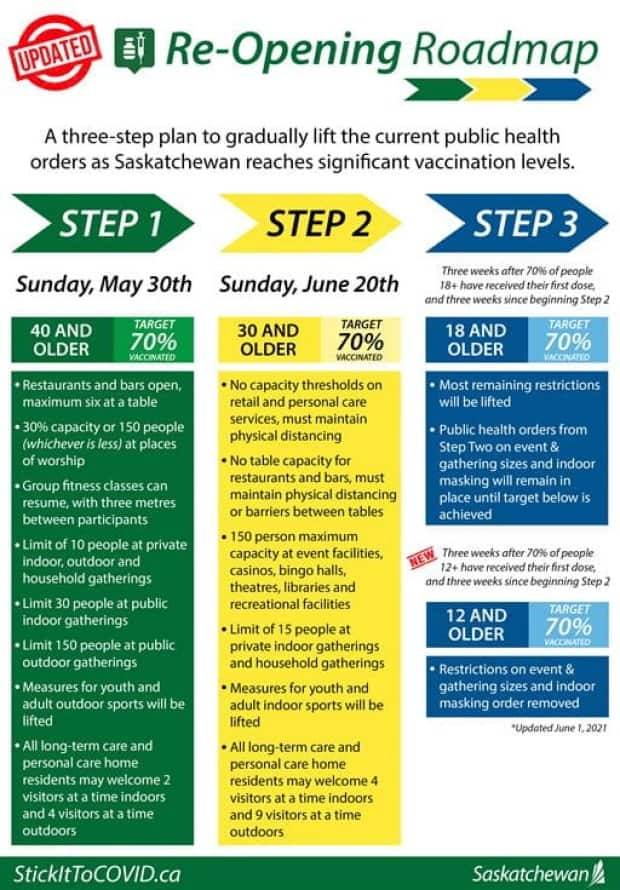 <cite>(Government of Saskatchewan)</cite>