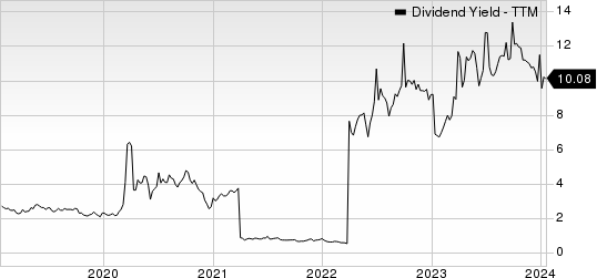 BanColombia S.A. Dividend Yield (TTM)
