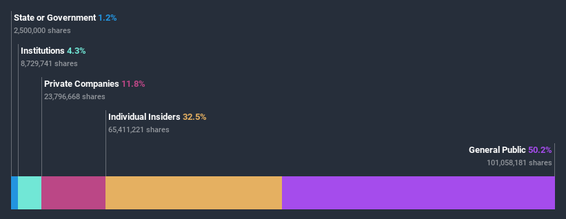 ownership-breakdown