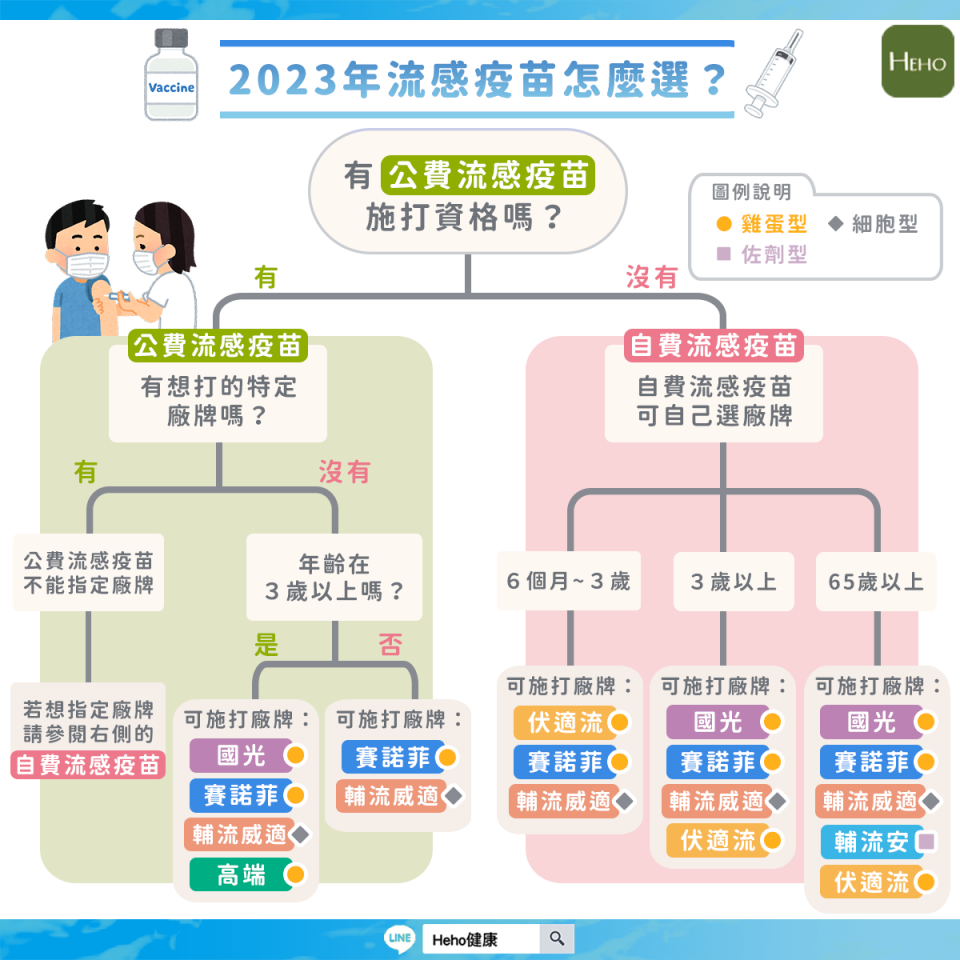 資料來源：柚子小兒科診所陳木榮院長／製圖：巫俊郡