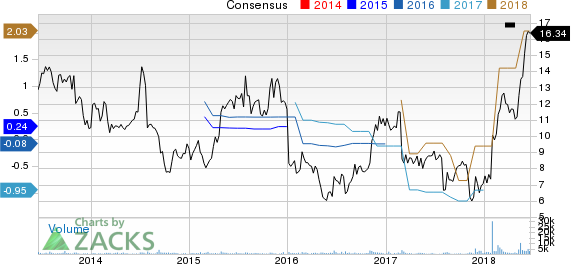 Top Ranked Growth Stocks to Buy for June 21st