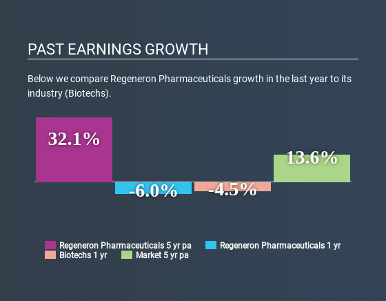 NasdaqGS:REGN Past Earnings Growth July 3rd 2020