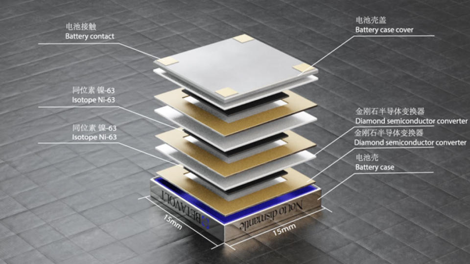 A diagram showing the inside of the battery in layers.