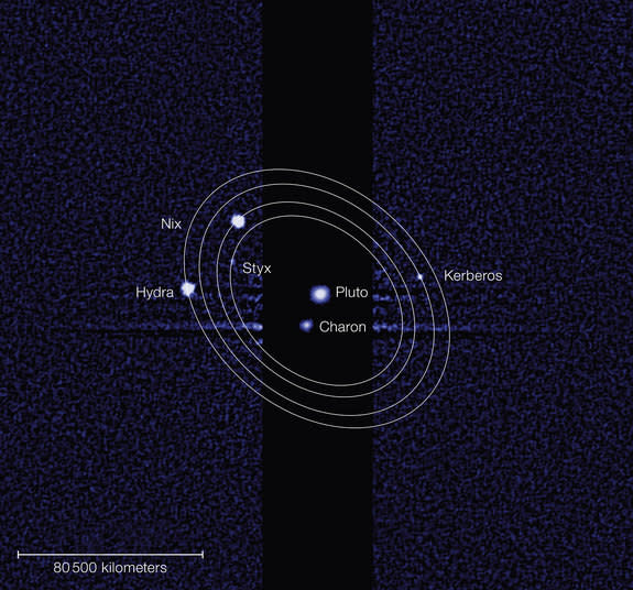 This image show s the arrangement of Pluto and its five moons.