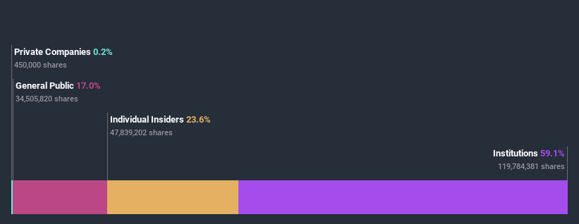 ownership-breakdown