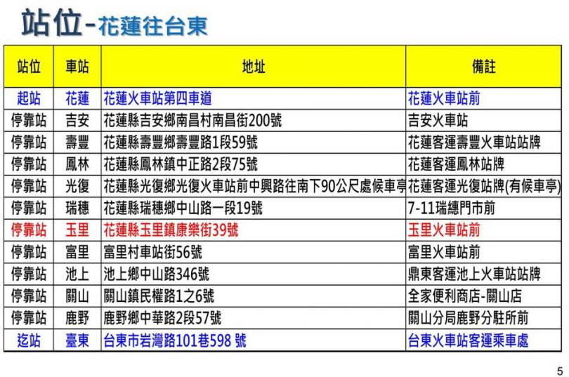 站位。（圖／公路總局提供）