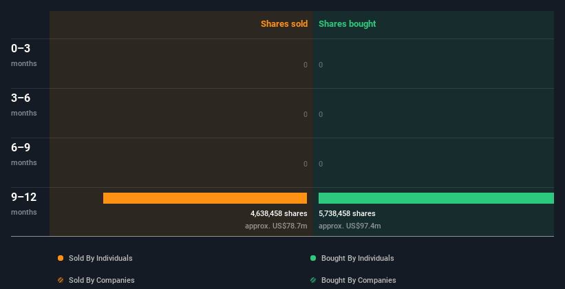 insider-trading-volume