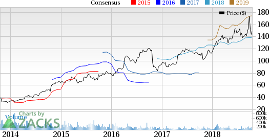 Edwards Lifesciences (EW) expected to gain from strength in all business segments and geographies in Q3.