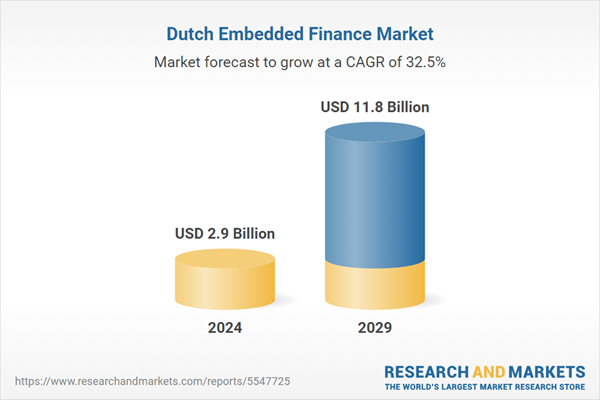 Dutch Embedded Finance Market