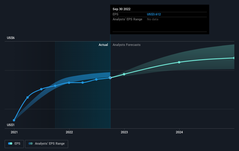 earnings-per-share-growth