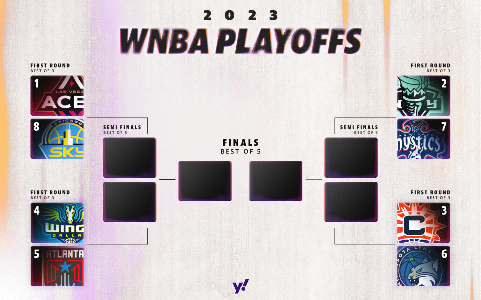 The 2023 WNBA playoff bracket. (Illustration by Mallory Bielecki/Yahoo Sports)