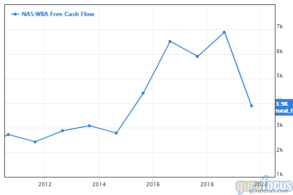 GuruFocus Walgreens Boots free cash flow chart