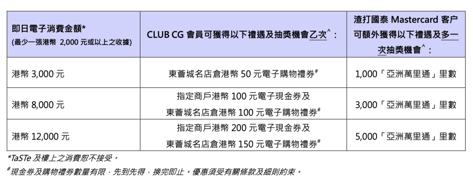 夜經濟｜全港夜經濟活動＋優惠合集！消費送生啤/現金券、午夜場$35起、免費泊車（不斷更新）