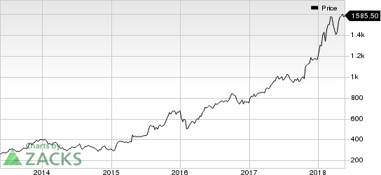 Top Ranked Momentum Stocks to Buy for May 22nd