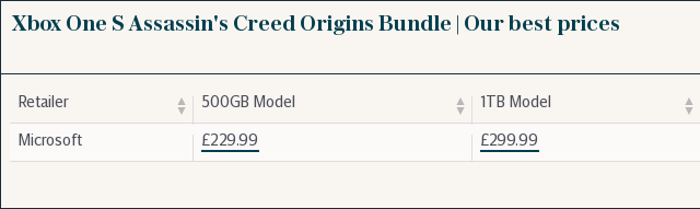 Xbox One S Assassin's Creed Origins Bundle Where to Buy