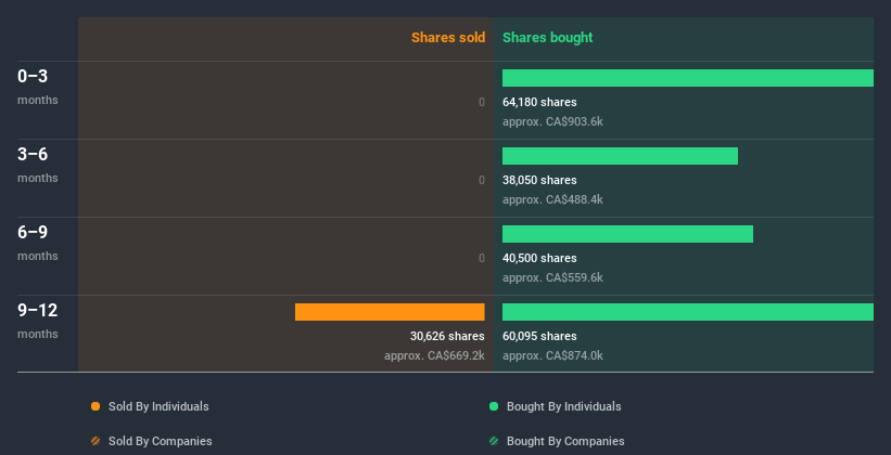 insider-trading-volume