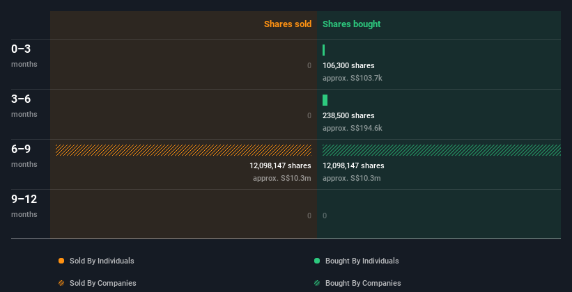 insider-trading-volume